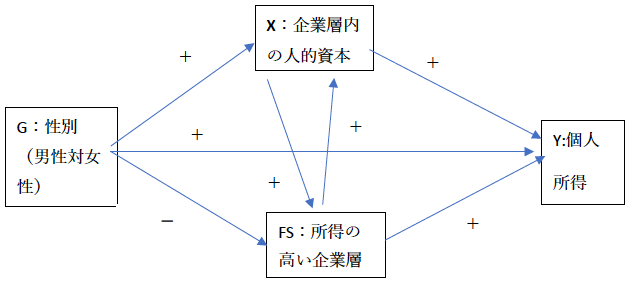 図：状況1と2の説明図