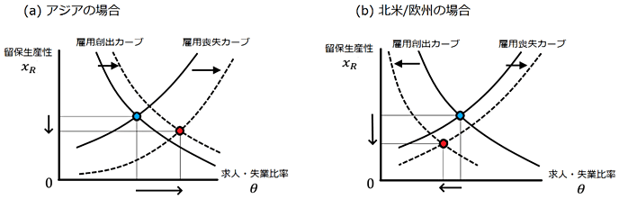 図2:対外直接投資の影響 図2:対外直接投資の影響