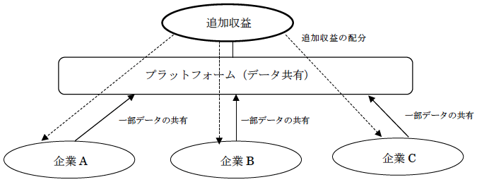 図 図