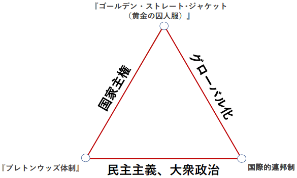 表1: 『政治経済のトリレンマ』 表1: 『政治経済のトリレンマ』