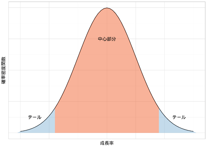 図