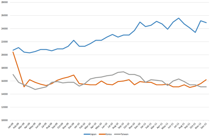 図2:PCモニタ価格(実質値)の変化 図2:PCモニタ価格(実質値)の変化