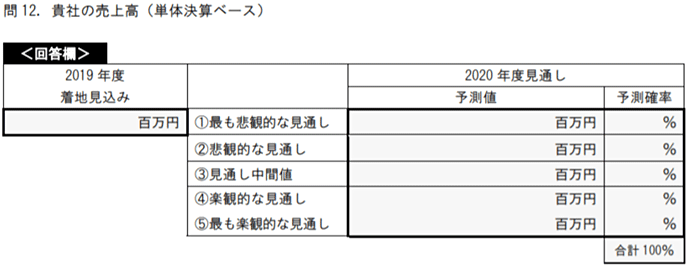 表1：企業の売上高予測と予測確率に関する調査項目