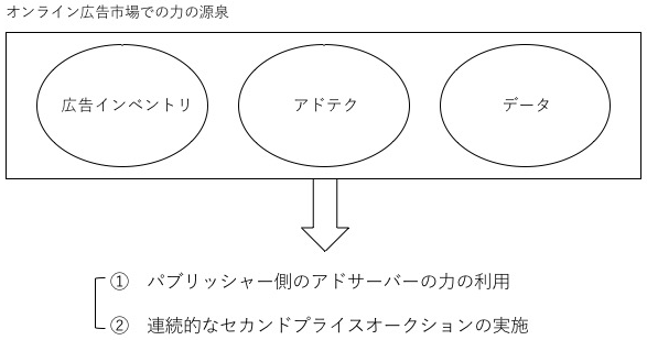 図