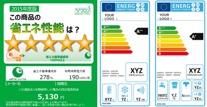 表：傾向スコアマッチングの結果（雇用形態計）