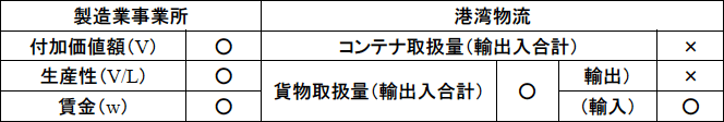 図表C：MPの効果の有無