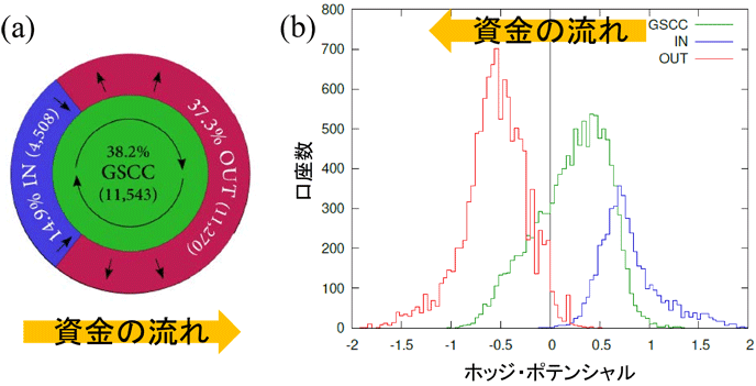 図1