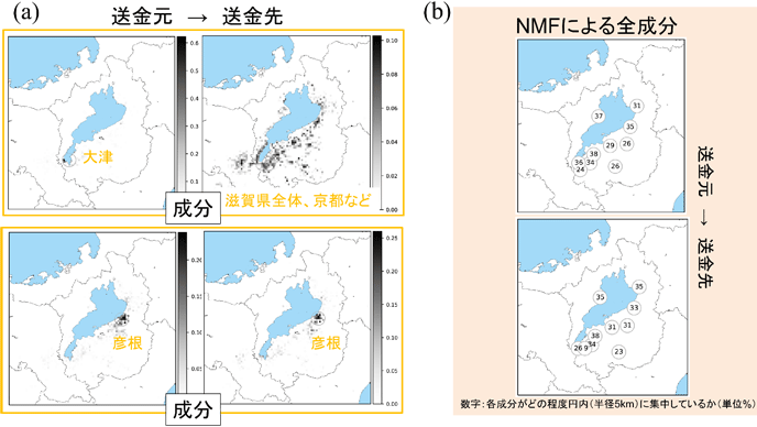 図2