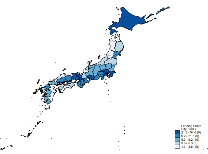 図2：都市銀行の貸出比率（1989）