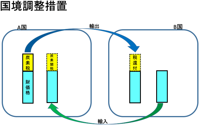 図 図