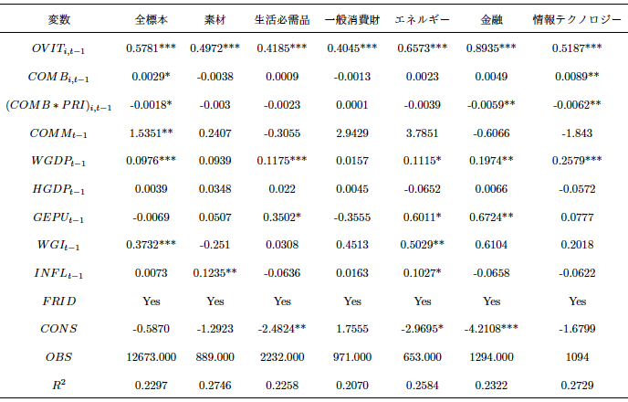 図表1