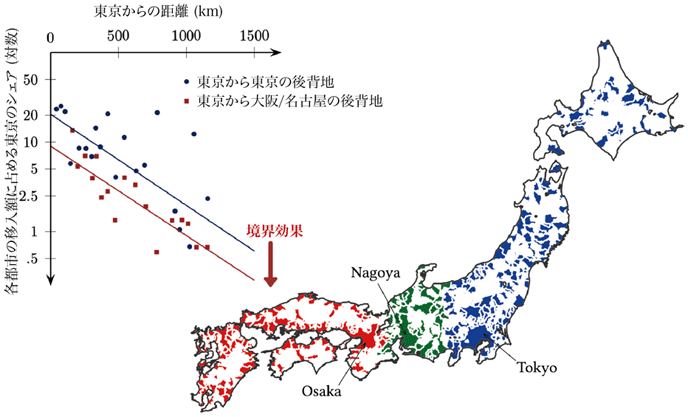 図2　中心地バイアス（不可視の境界効果）