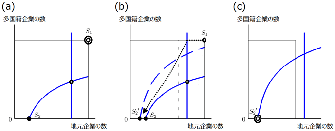 図．災害の影響