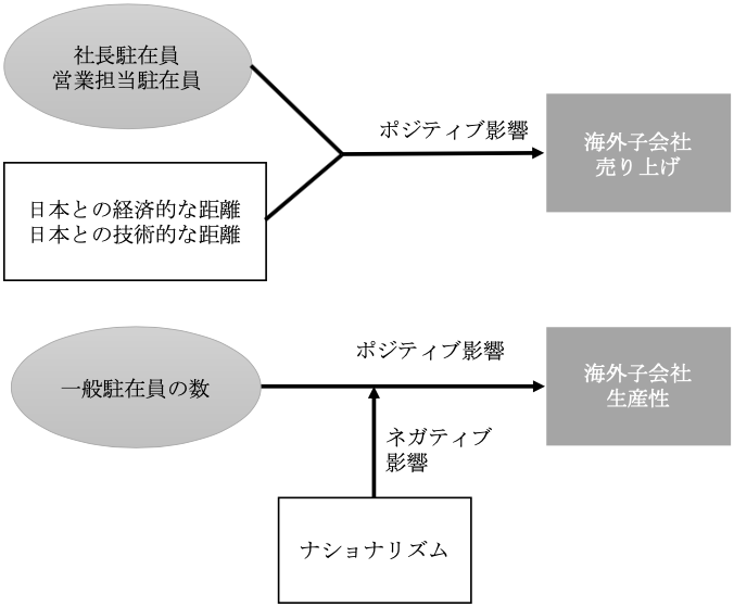 図表1