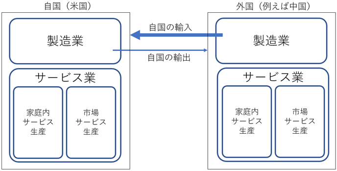 図2. モデルの概念図 図2. モデルの概念図
