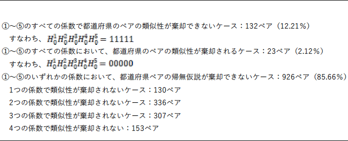 表2　都道府県間の企業属性の類似性の検定のまとめ