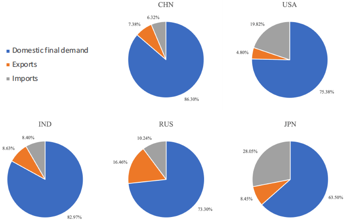 図2：各国のSRに対する3つのソースの貢献割合（2014年）