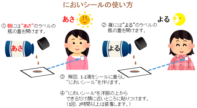 図1　嗅覚曝露のイメージ