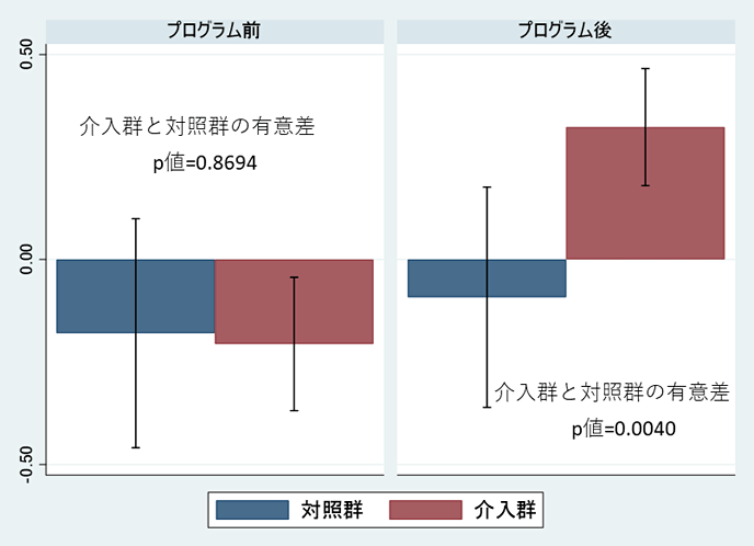 図1：睡眠改善プログラム前後のスリープヘルス尺度