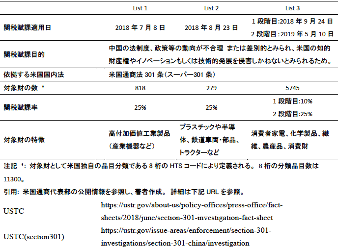 表 表