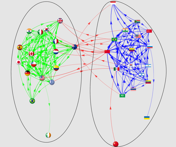 図1　1997年1月から2020年12月の相関（因果）ネットワーク