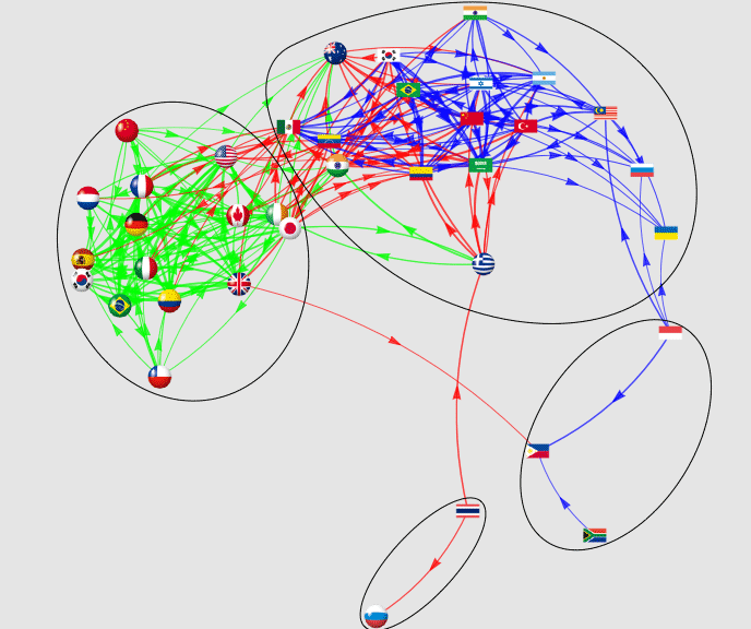 図2　2004年9月から2008年8月の相関（因果）ネットワーク