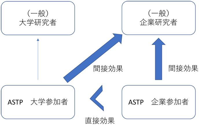 図