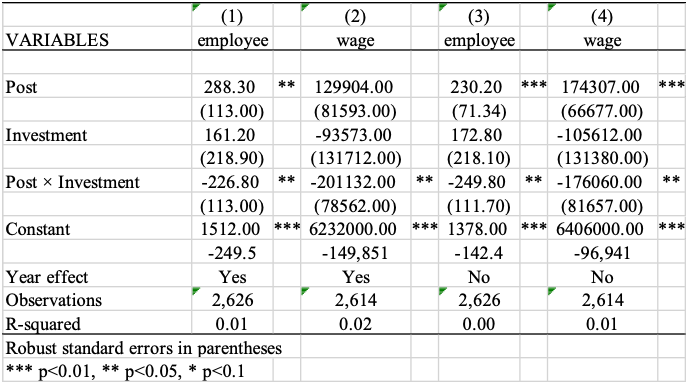 投資ファンドと雇用・賃金