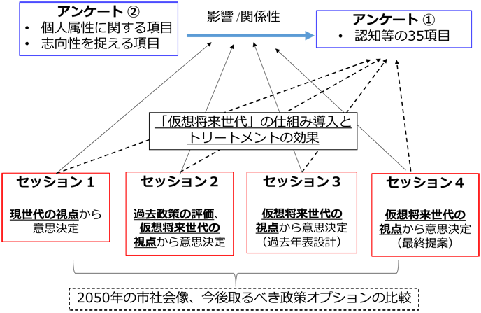 図1：分析の枠組み