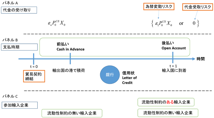 図