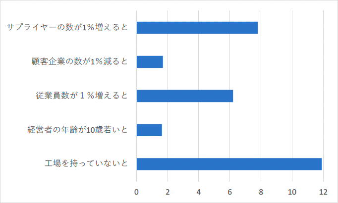 図