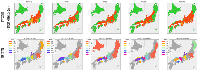 図:2012年から2016年にかけてのクラスタリング結果の推移 図:2012年から2016年にかけてのクラスタリング結果の推移