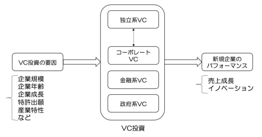 図1. 本研究のモデル