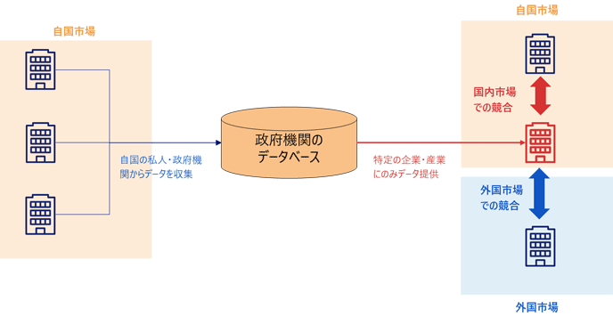 本稿で補助金協定の規律を検討した仮想事例