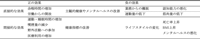 表1 引退が健康に与えるメカニズム 表1 引退が健康に与えるメカニズム