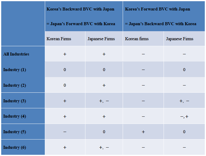 表1. 推計結果の要約