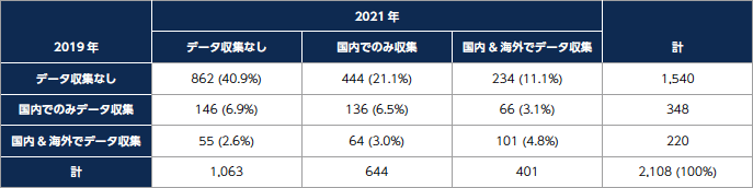 表1 表1