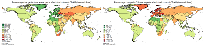 図1　日本（左）と中国（右）の鉄鋼輸出の変化率