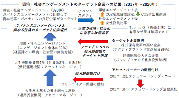 本研究の検証結果の全体像