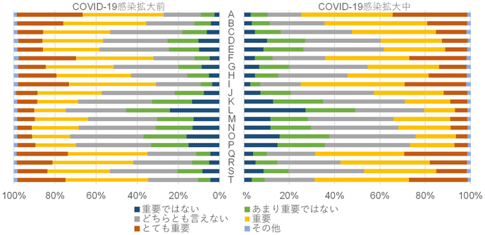 図1：観光目的と魅力の重要度の分布