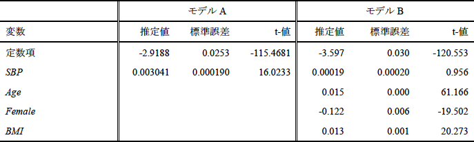 表1 表1
