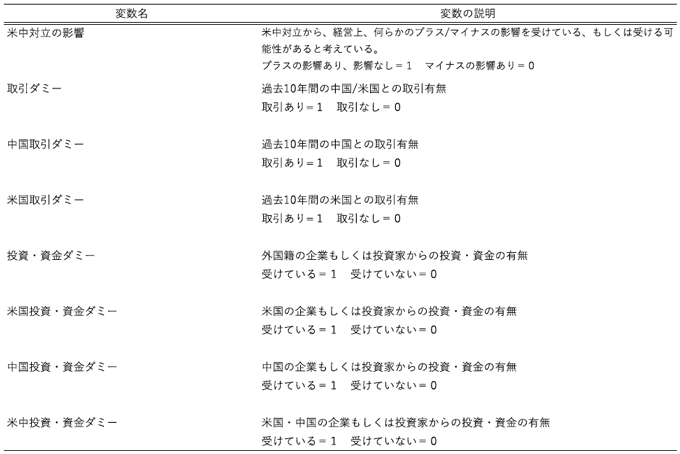 表1-2. 変数の説明