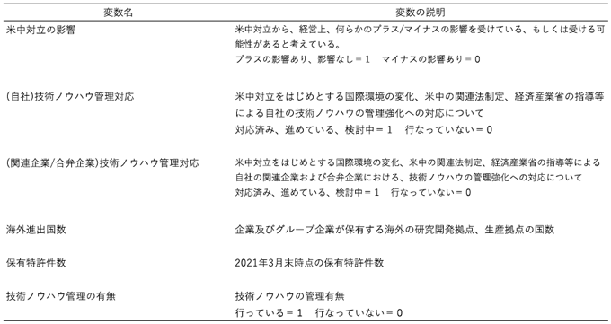 表2-2. 変数の説明