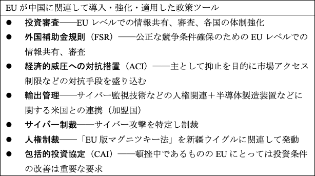 EUが中国に関連して導入・強化・適用した政策ツール EUが中国に関連して導入・強化・適用した政策ツール