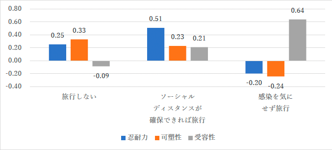 図2. 感染回避行動