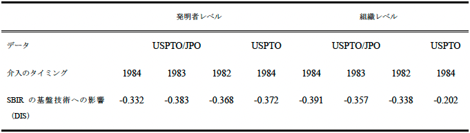 表 表
