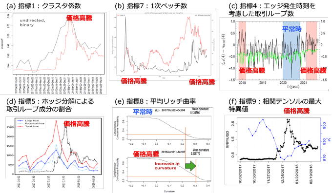 図2 解析結果 図2 解析結果