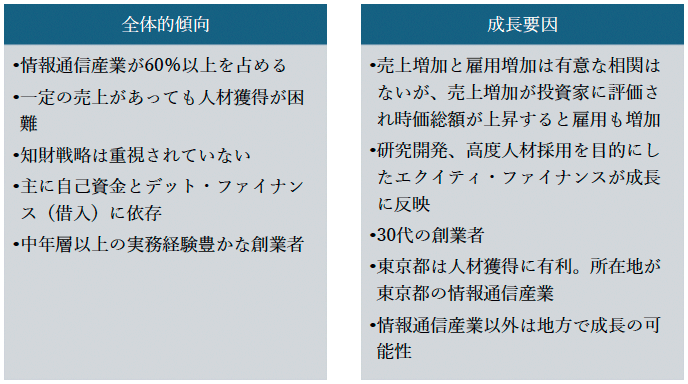 RIETI調査に見られるスタートアップ企業の全体的傾向と成長要因 RIETI調査に見られるスタートアップ企業の全体的傾向と成長要因