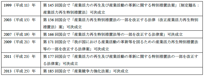 事項年表 事項年表