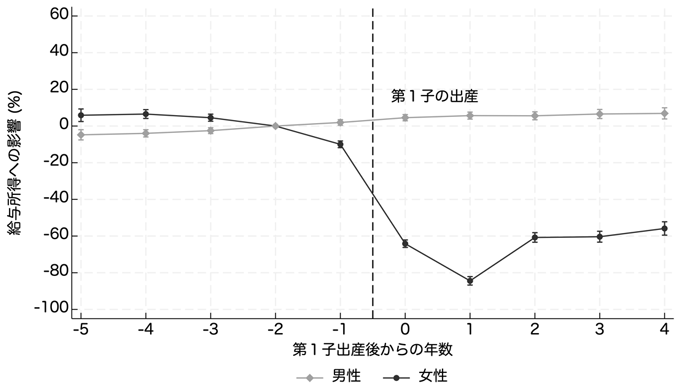 Figure 1 Figure 1